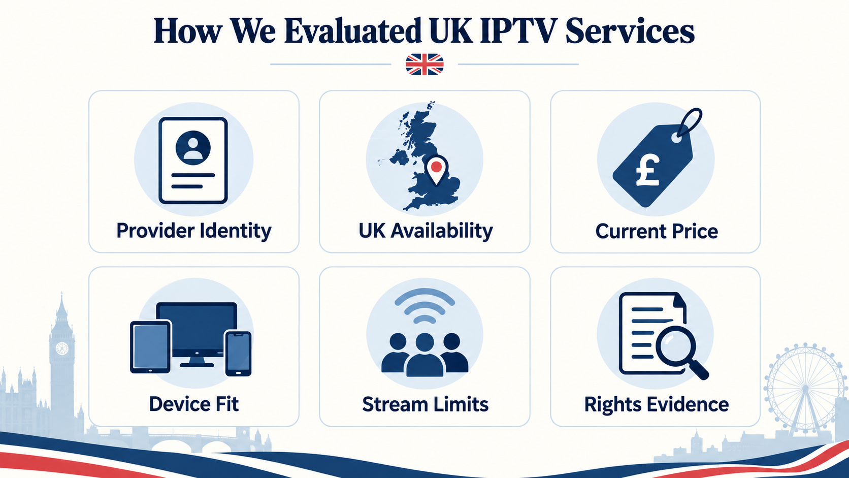 Evaluation criteria for UK IPTV services: identity, UK fit, price, devices, streams and rights