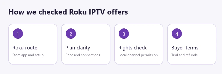 Roku IPTV evaluation criteria