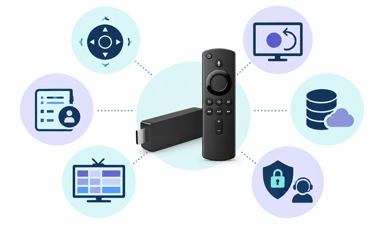 Firestick player evaluation criteria covering remote, source, guide, storage, catch-up, privacy, and support