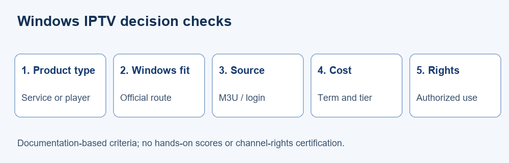 Documentation-based Windows IPTV evaluation criteria