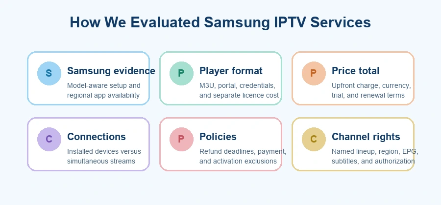 Evaluation criteria for Samsung IPTV services
