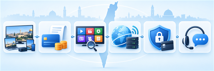 IPTV Israel evaluation criteria spanning devices, cost, stability, guide, privacy, and help